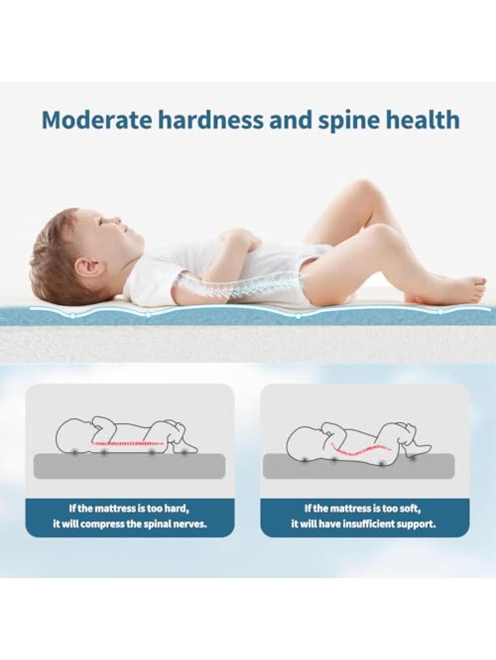 Baby Bassinet Mattress Pad 36.5"x25"x2" Dual Sided Gel Memory Foam - Picture 4 of 9